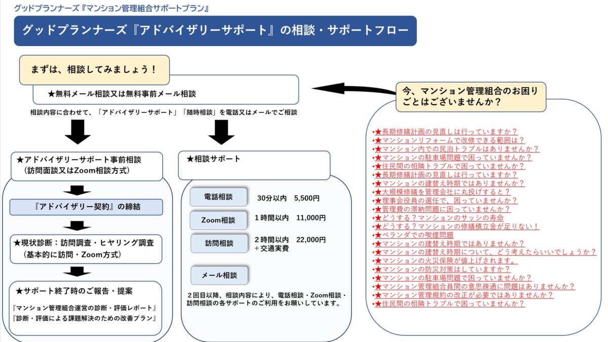 ★マンション内で発生する３大トラブルとは？　②