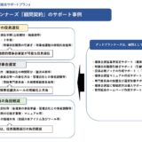 マンション管理組合サポートサービス