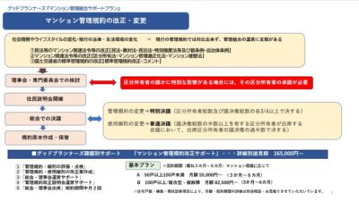 ★区分所有法改正のポイント①　管理の円滑化等の推進