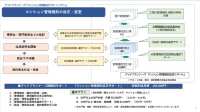 ★総会決議における多数決要件の見直し【標準管理規約第47条】