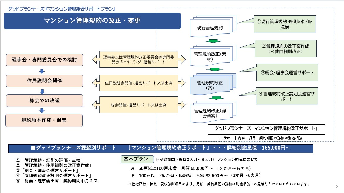 ★総会決議における多数決要件の見直し【標準管理規約第47条】