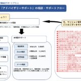 ★マンション管理における駐車場の稼働率の重要性
