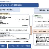 ★マンションリフォームで改修できる範囲は？
