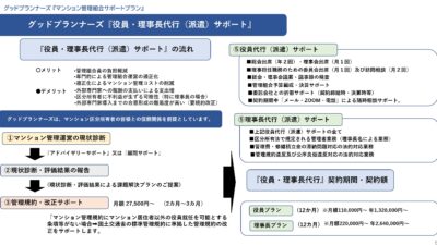 ★マンション管理組合への役員派遣！
