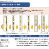 ★マンション管理組合の不正経理問題