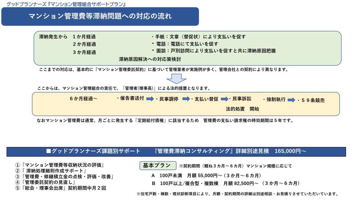 ★最終的にはマンションの管理水準が落ち資産価値の下落