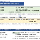 ★最終的にはマンションの管理水準が落ち資産価値の下落