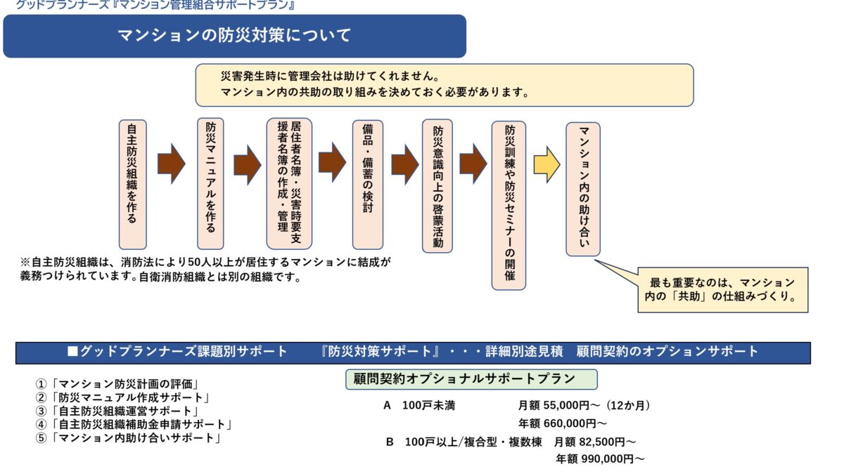 ★マンションと自然災害（地震災害編）
