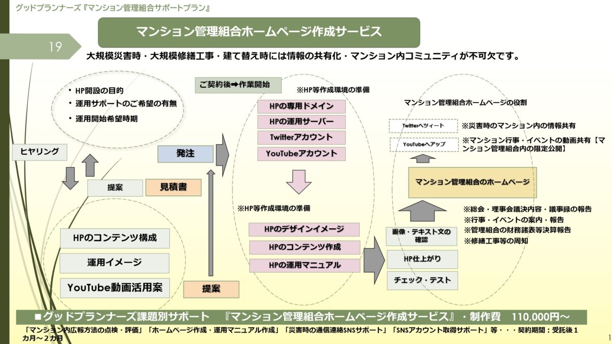 ★マンション管理組合業務のIT化