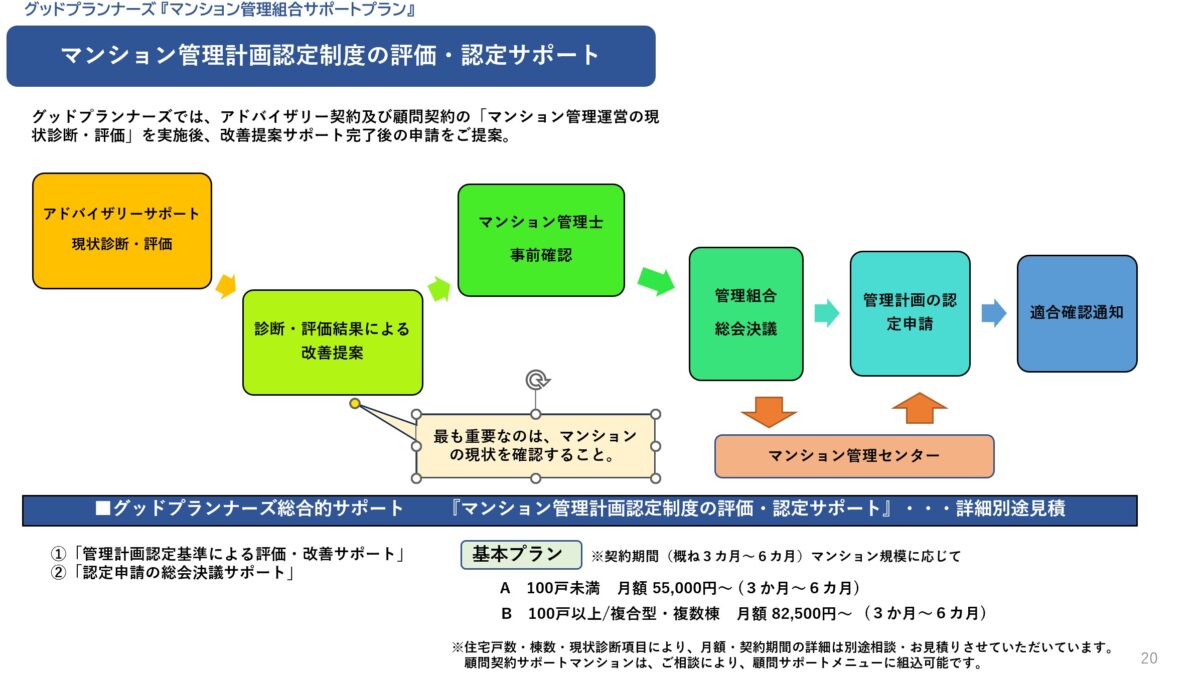 お住いのマンションが市場で評価されるための仕組み