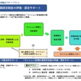 ★マンション管理計画認定制度について