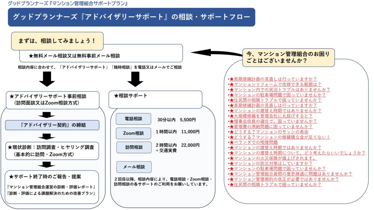 ★マンションの駐輪スペース不足問題