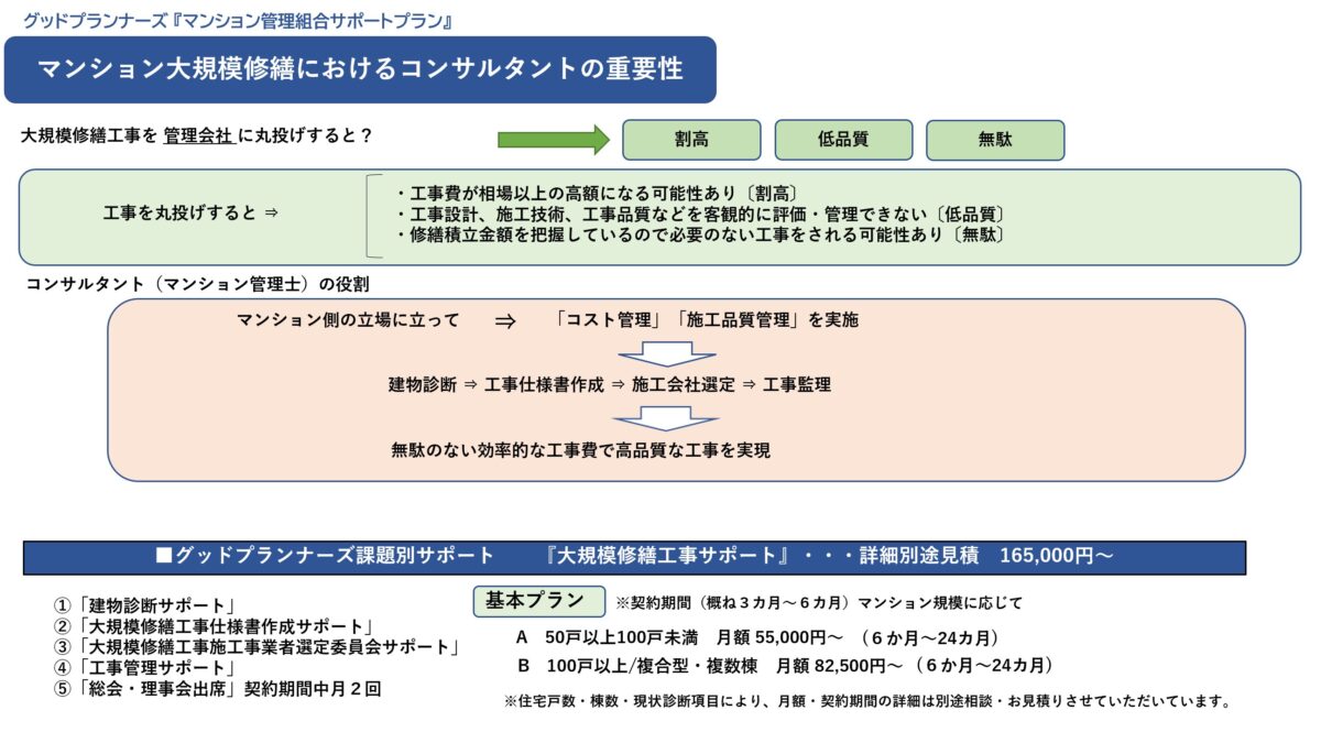 マンション大規模修繕工事サポート