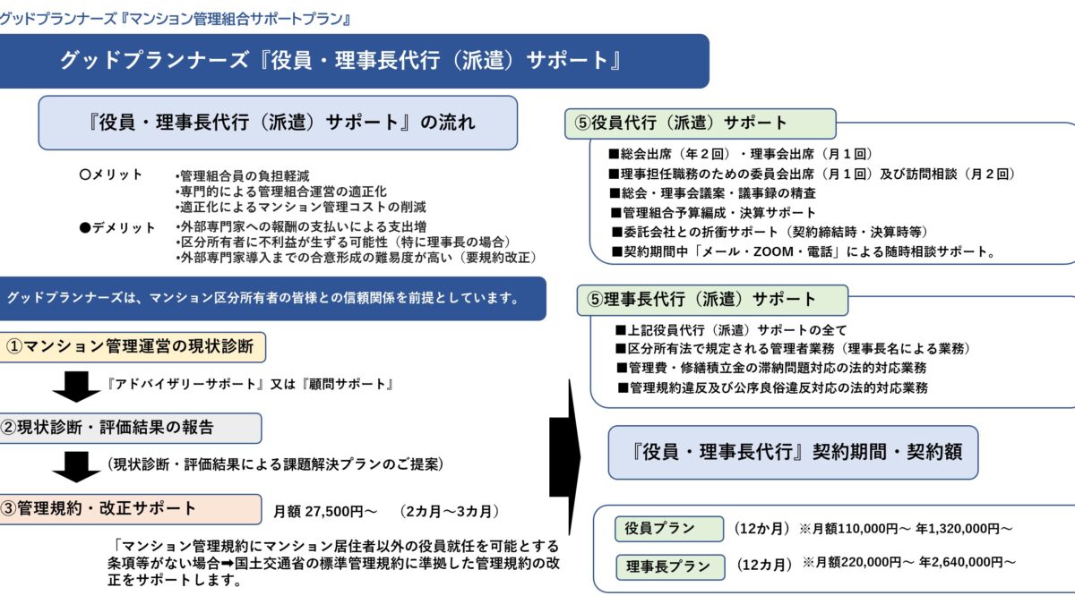 ★理事会役員の選任で、困っていませんか？