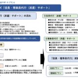 ★理事会役員の選任で、困っていませんか？