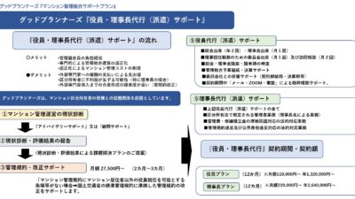 ★理事会役員の選任で、困っていませんか？
