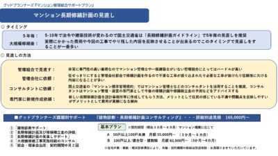 ★駐車場の空きは、将来の大規模修繕時の大きな問題。