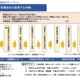 ★マンション管理組合財政逼迫の解決策は、「マンション管理事業者への委託料」の見直しです。