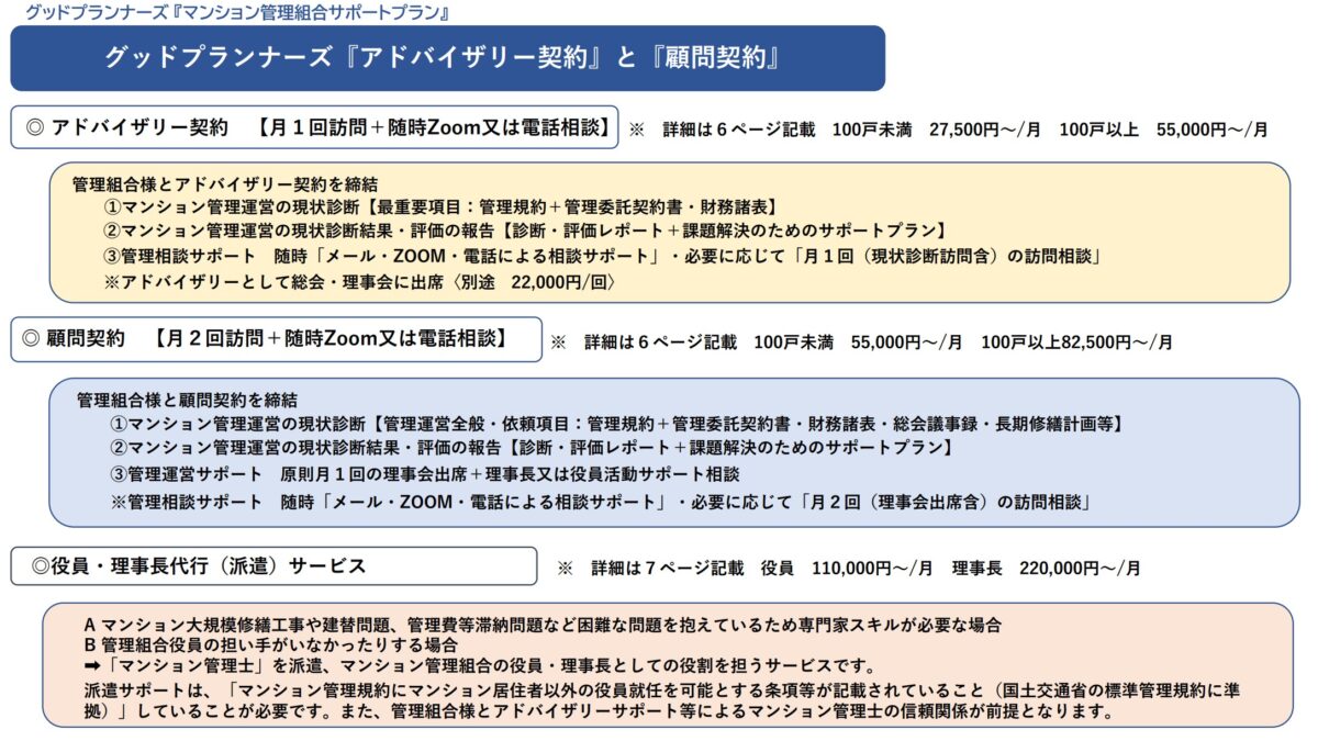 ★マンション管理・総合的支援サービス