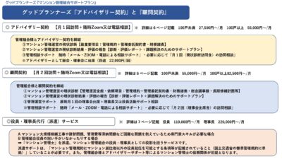 ★マンション管理・総合的支援サービス