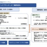 ★緊急掲載：2022年10月にマンションの火災保険が上がる！