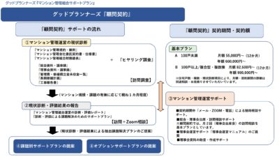 ★緊急掲載：2022年10月にマンションの火災保険が上がる！