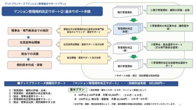 ★宅配ボックスの設置に係る決議要件の明確化等・・・㉕