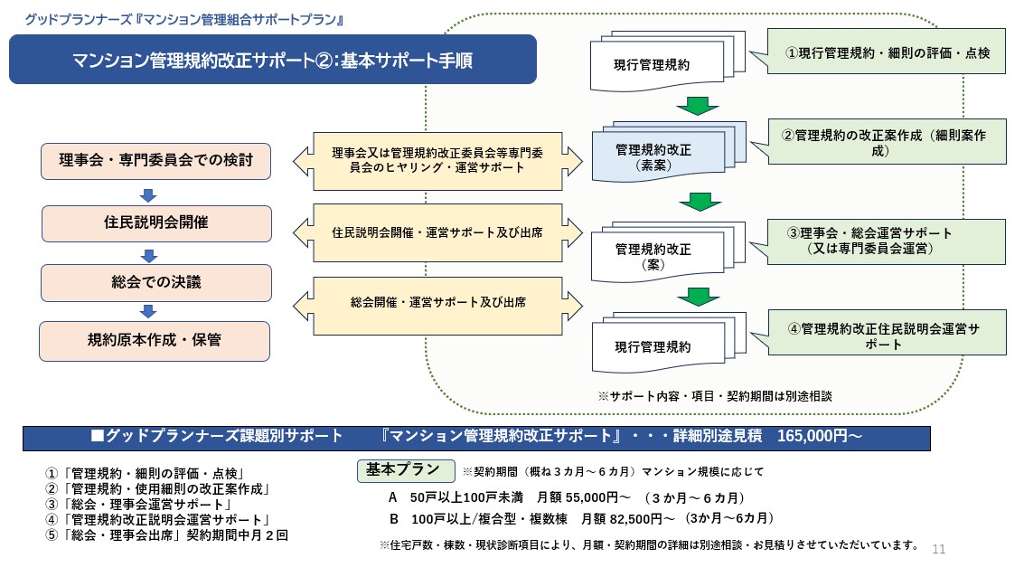 ★宅配ボックスの設置に係る決議要件の明確化等・・・㉕