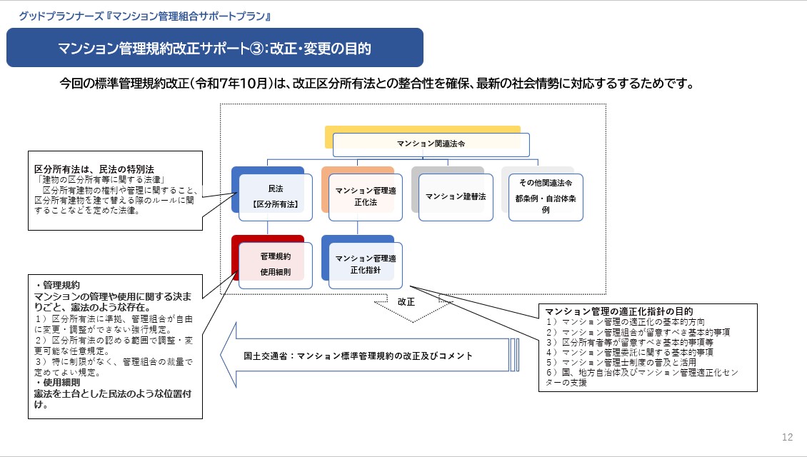 ★マンション管理規約改正サポート