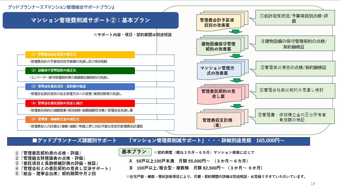 マンションの管理費削減サポート