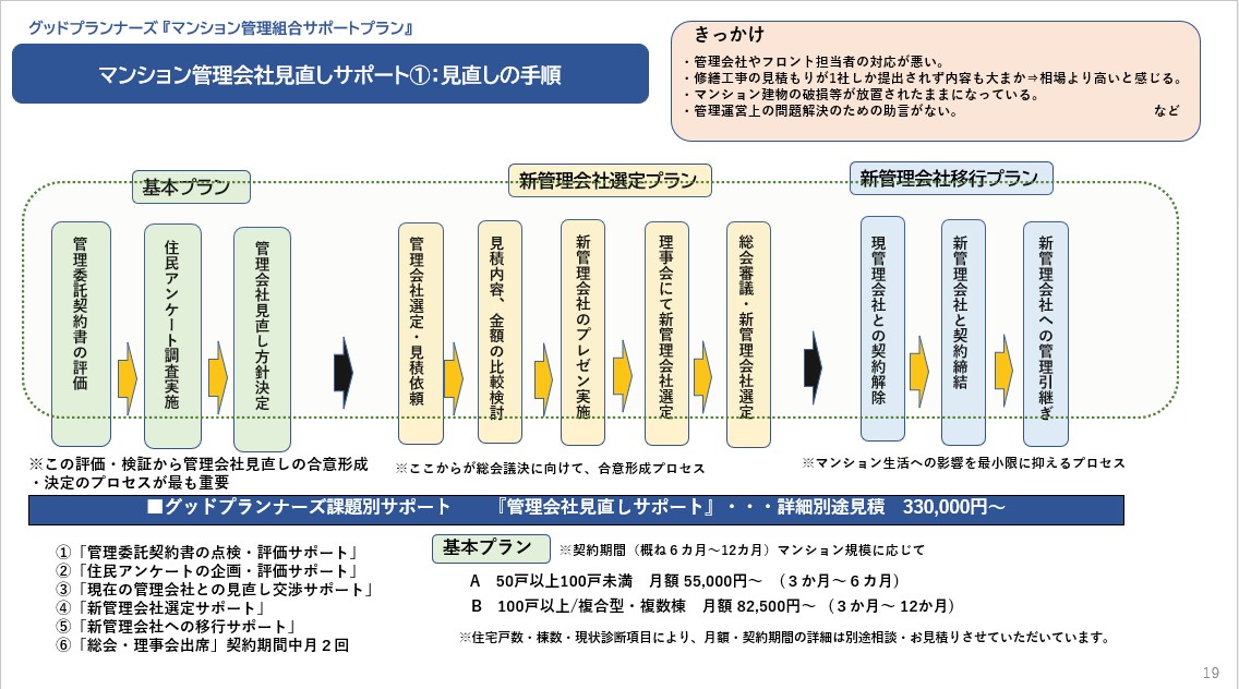 管理会社の見直しサポート