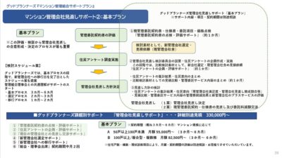 ★マンション管理組合財政逼迫の解決策は、「マンション管理事業者への委託料」の見直しです。