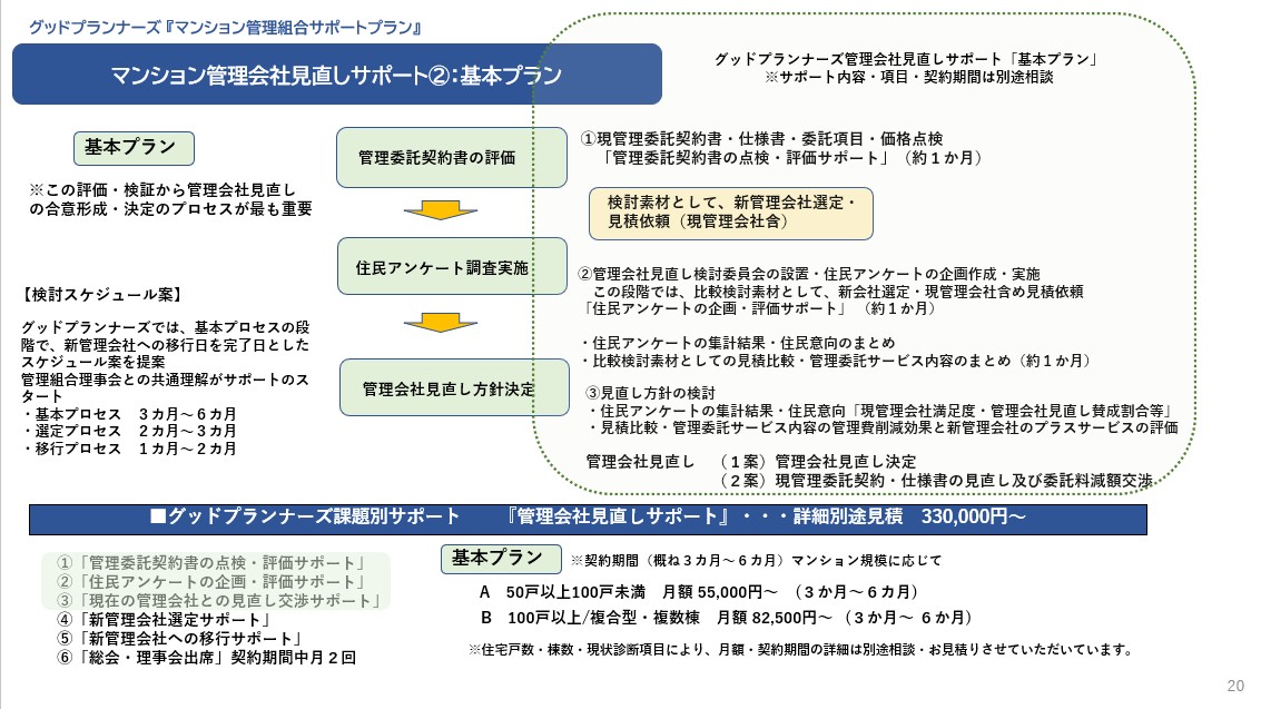 ★マンション管理組合財政逼迫の解決策は、「マンション管理事業者への委託料」の見直しです。