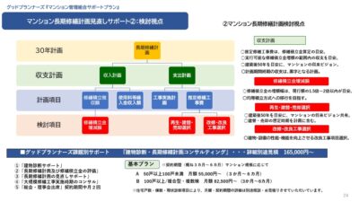 修繕積立金の積立額が不足しているマンションの割合は34.8％