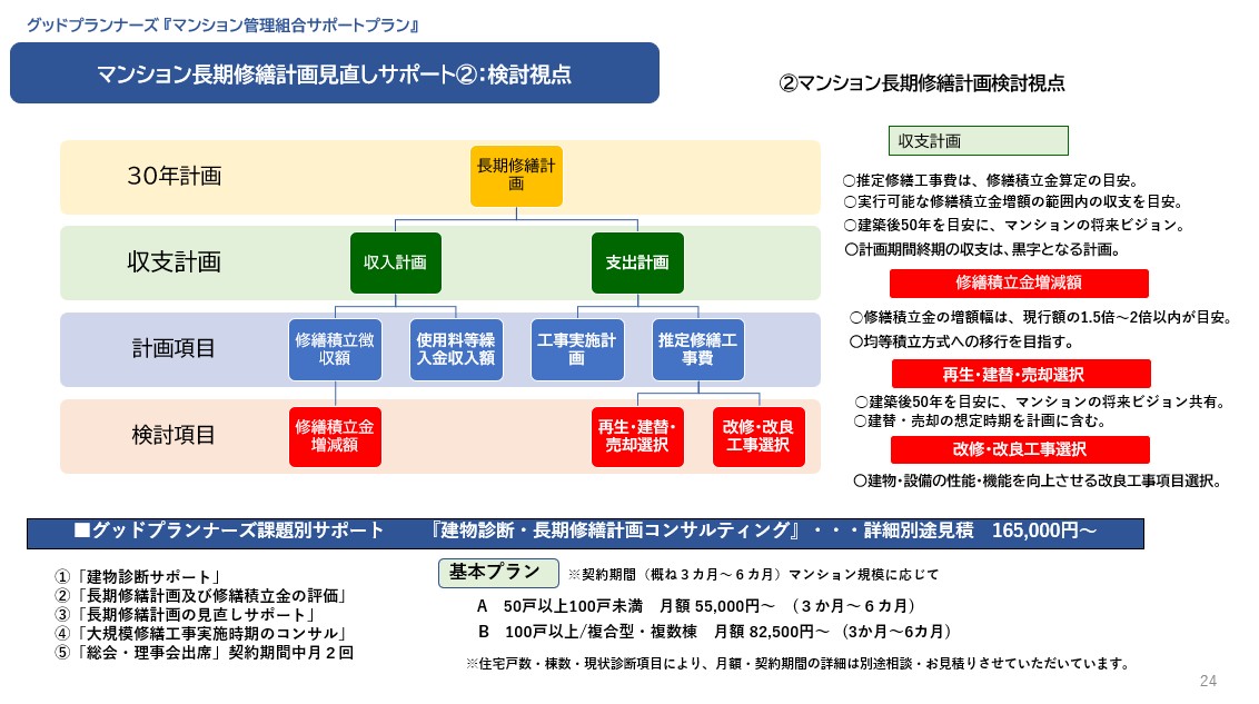 長期修繕計画作成サポート