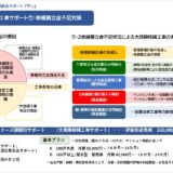 ★マンション購入時に約半数の購入希望者は長期修繕計画を確認していません。