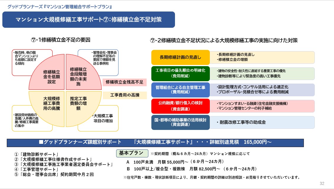 マンション大規模修繕工事サポート