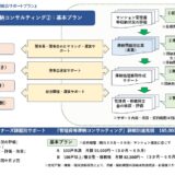 ★最終的にはマンションの管理水準が落ち資産価値の下落に・・・。
