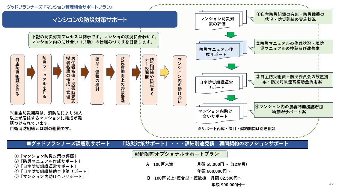 マンション防災対策サポート