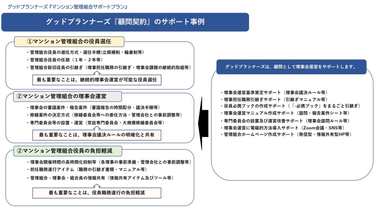 ★マンション管理組合の不正経理問題