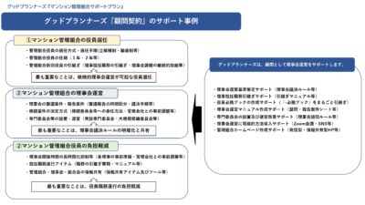 ★マンション管理組合の不正経理問題