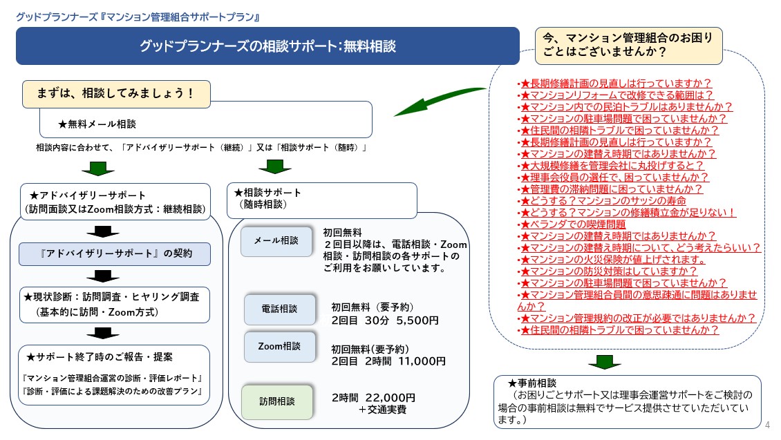 マンション管理士・無料相談フォーム