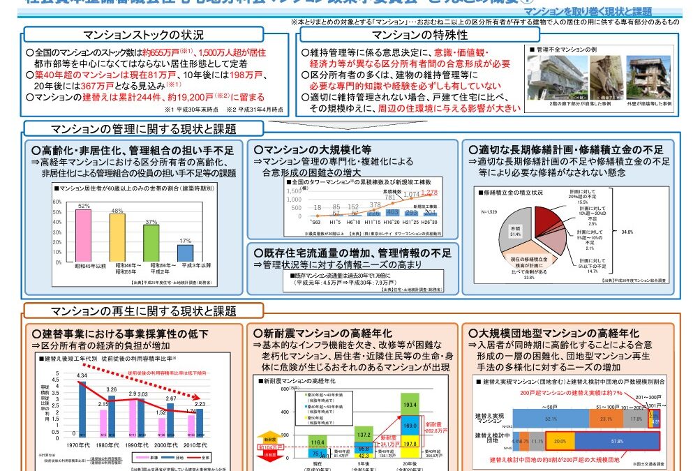 ★マンション管理適正化法改正①