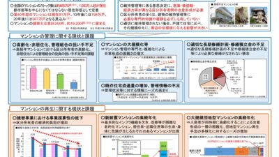 ★マンション管理適正化法改正①