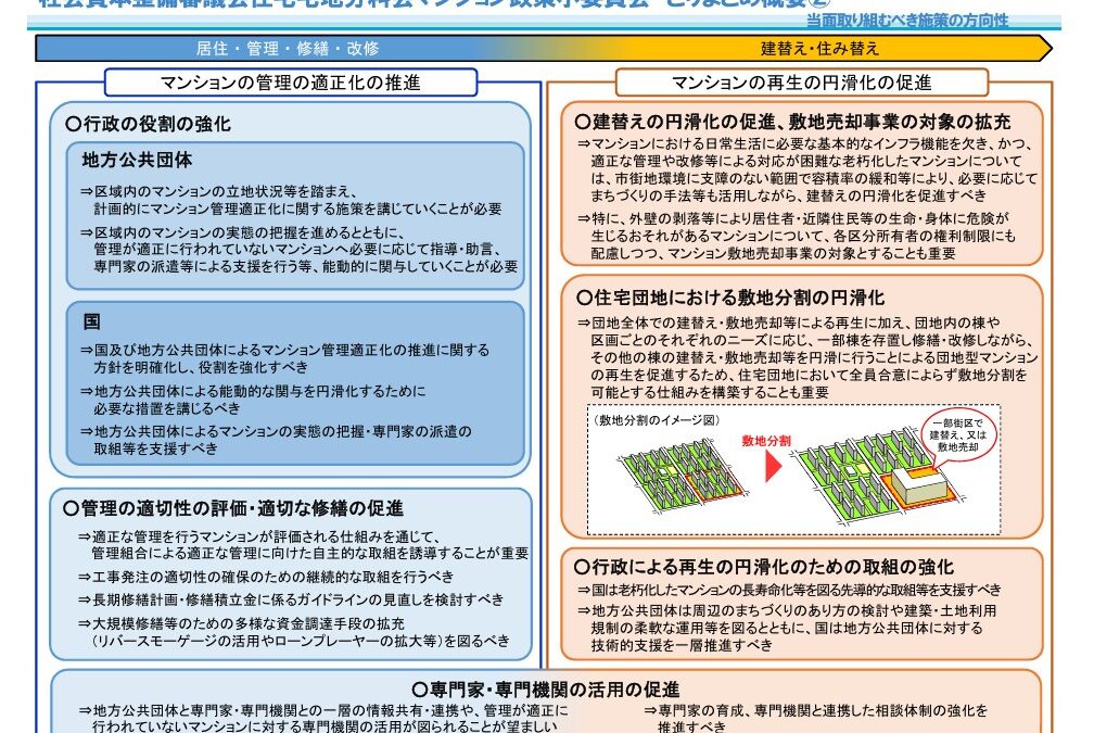 ★マンション管理適正化法改正②