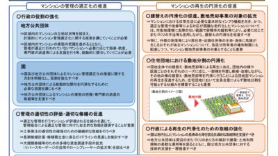 ★マンション管理適正化法改正②