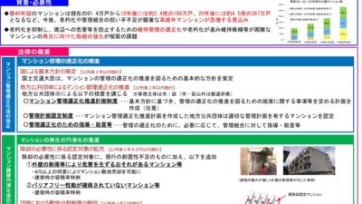 ★マンション管理適正化法改正③　出展国土交通省HP