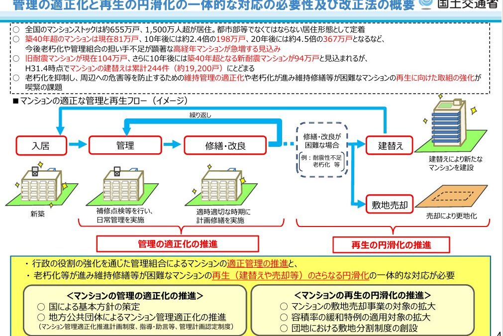 ★マンション管理適正化法改正④　出展国土交通省HP