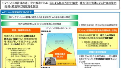 ★マンション管理適正化法改正⑤　出展国土交通省HP