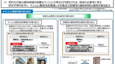 ★マンション管理適正化法改正⑥　出展国土交通省HP